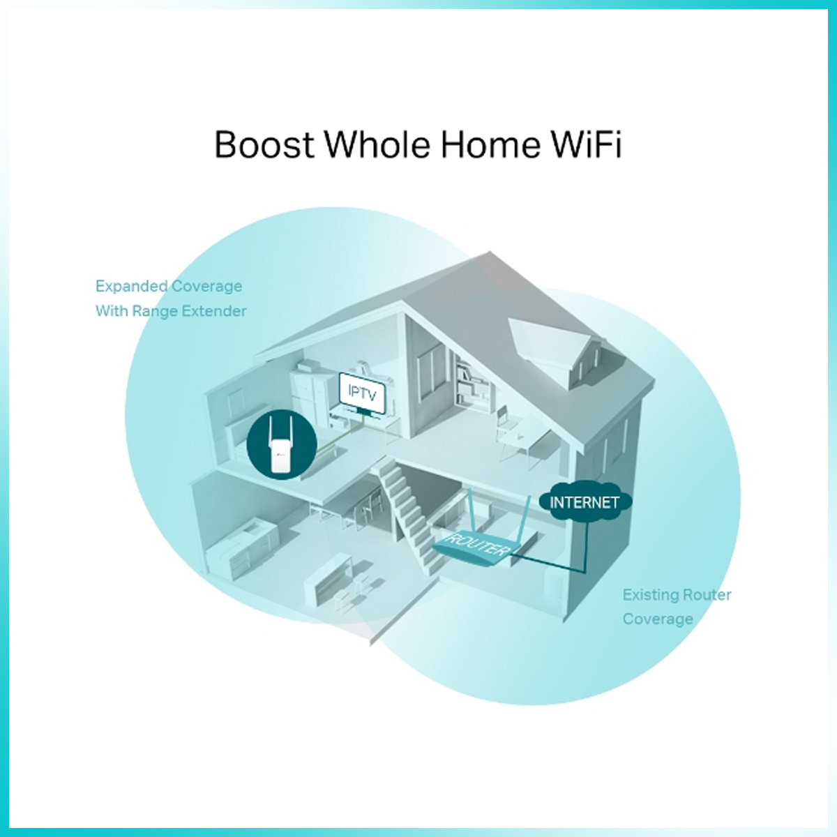 TP-Link RE215 AC750 Dual-Band Mesh Wi-Fi Range Extender